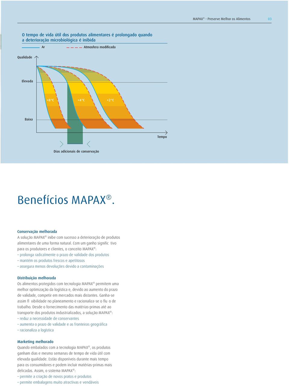 Com um ganho signific tivo para os produtores e clientes, o conceito MAPAX : prolonga radicalmente o prazo de validade dos produtos mantém os produtos frescos e apetitosos assegura menos devoluções