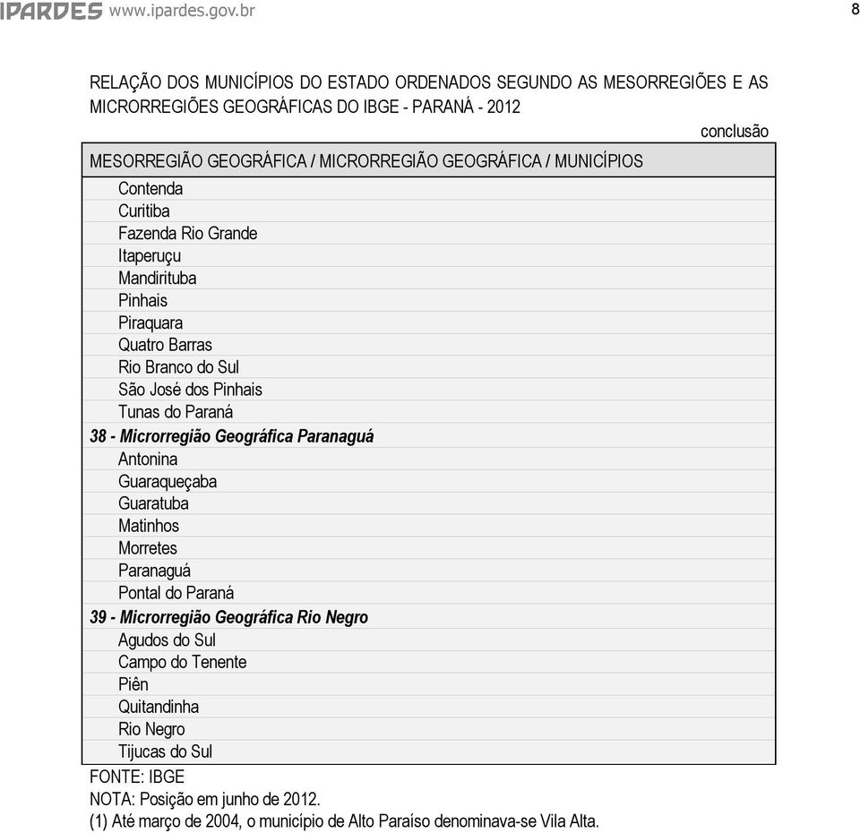 José dos Pinhais Tunas do Paraná 38 - Microrregião Geográfica Paranaguá Antonina Guaraqueçaba Guaratuba Matinhos Morretes