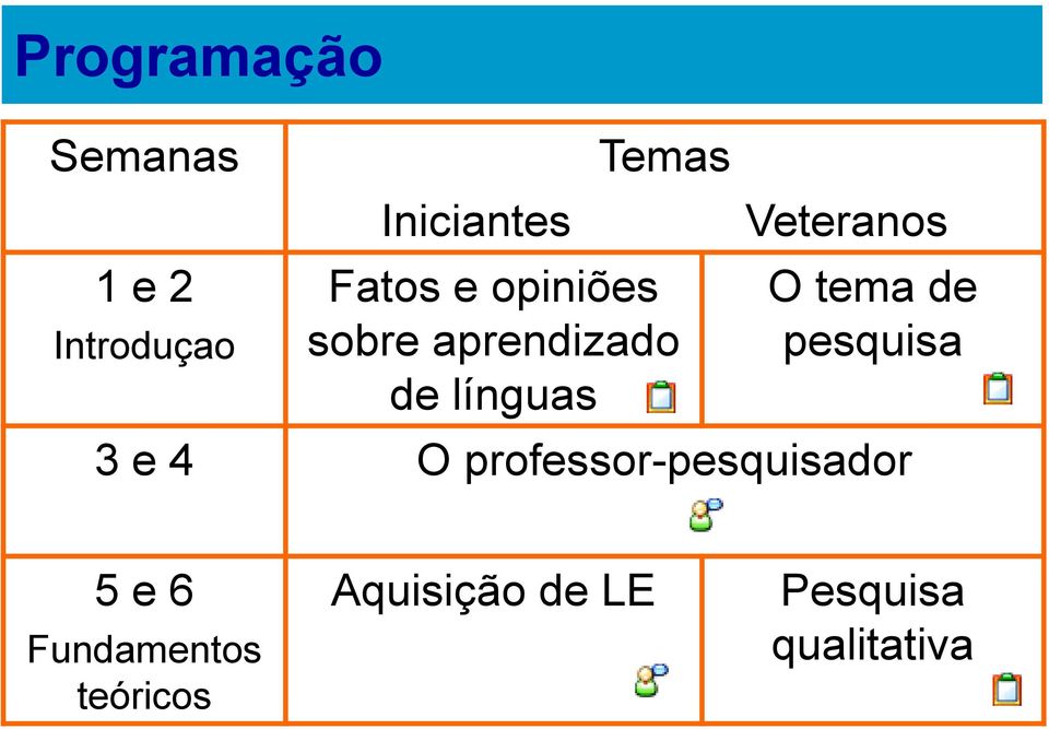 O tema de pesquisa 3 e 4 O professor-pesquisador 5 e 6