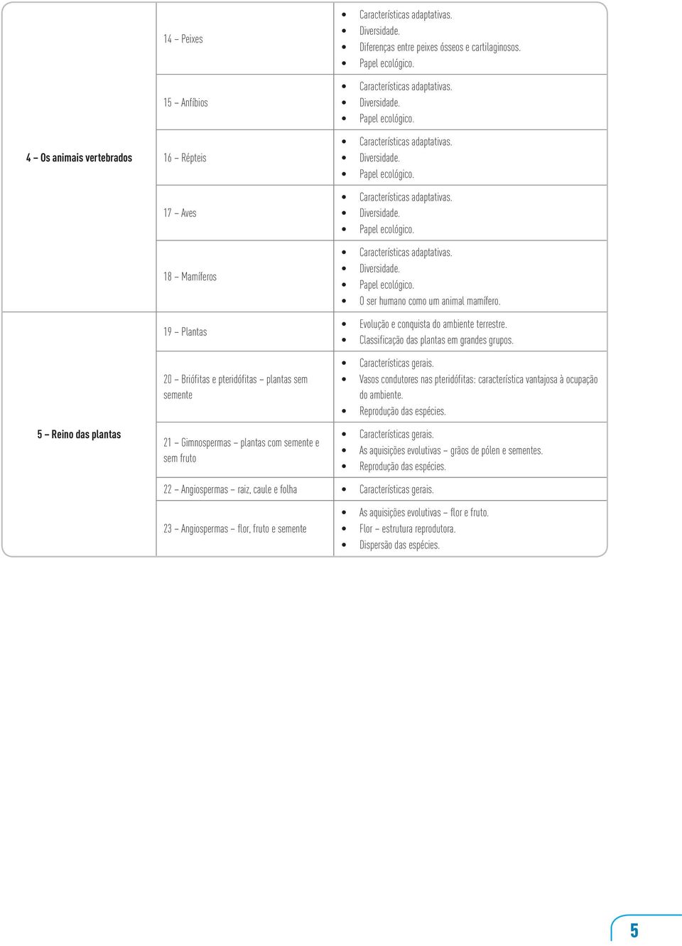 Evolução e conquista do ambiente terrestre. Classificação das plantas em grandes grupos. Características gerais. Vasos condutores nas pteridófitas: característica vantajosa à ocupação do ambiente.