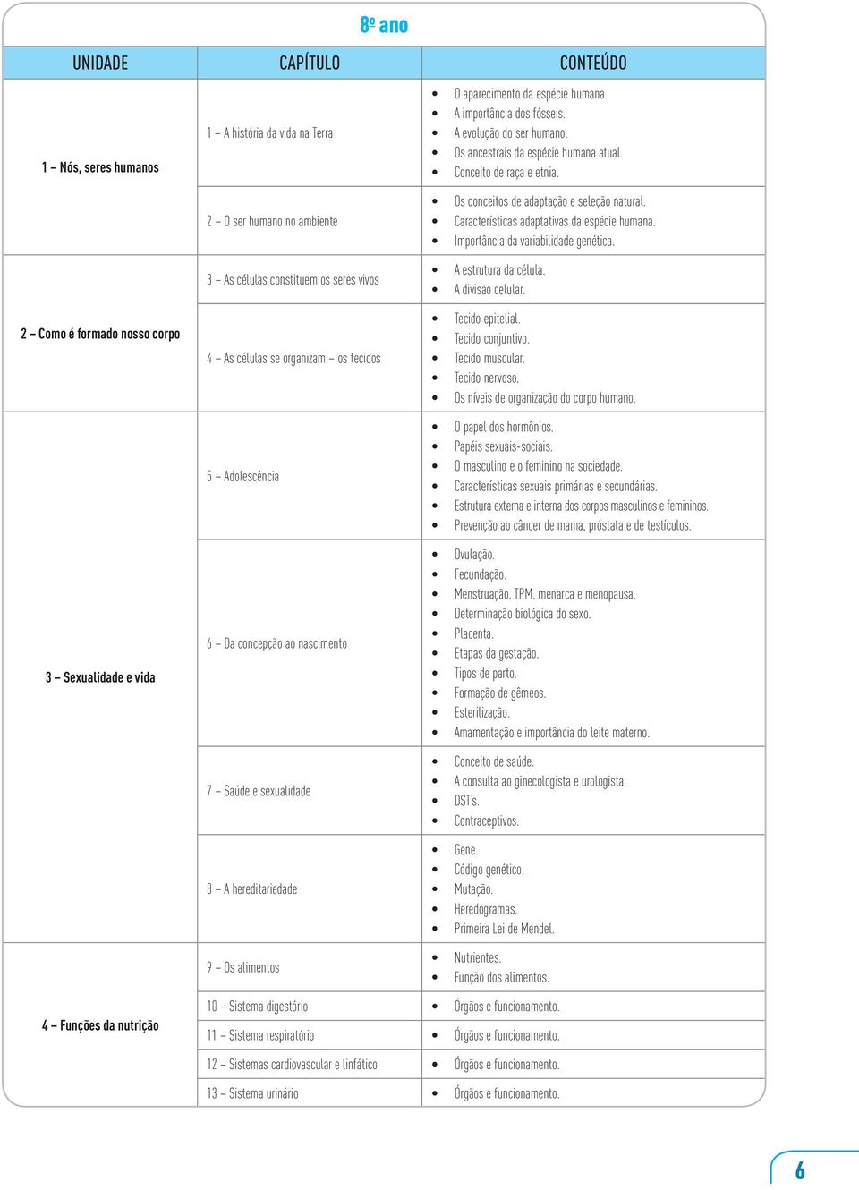 A importância dos fósseis. A evolução do ser humano. Os ancestrais da espécie humana atual. Conceito de raça e etnia. Os conceitos de adaptação e seleção natural.