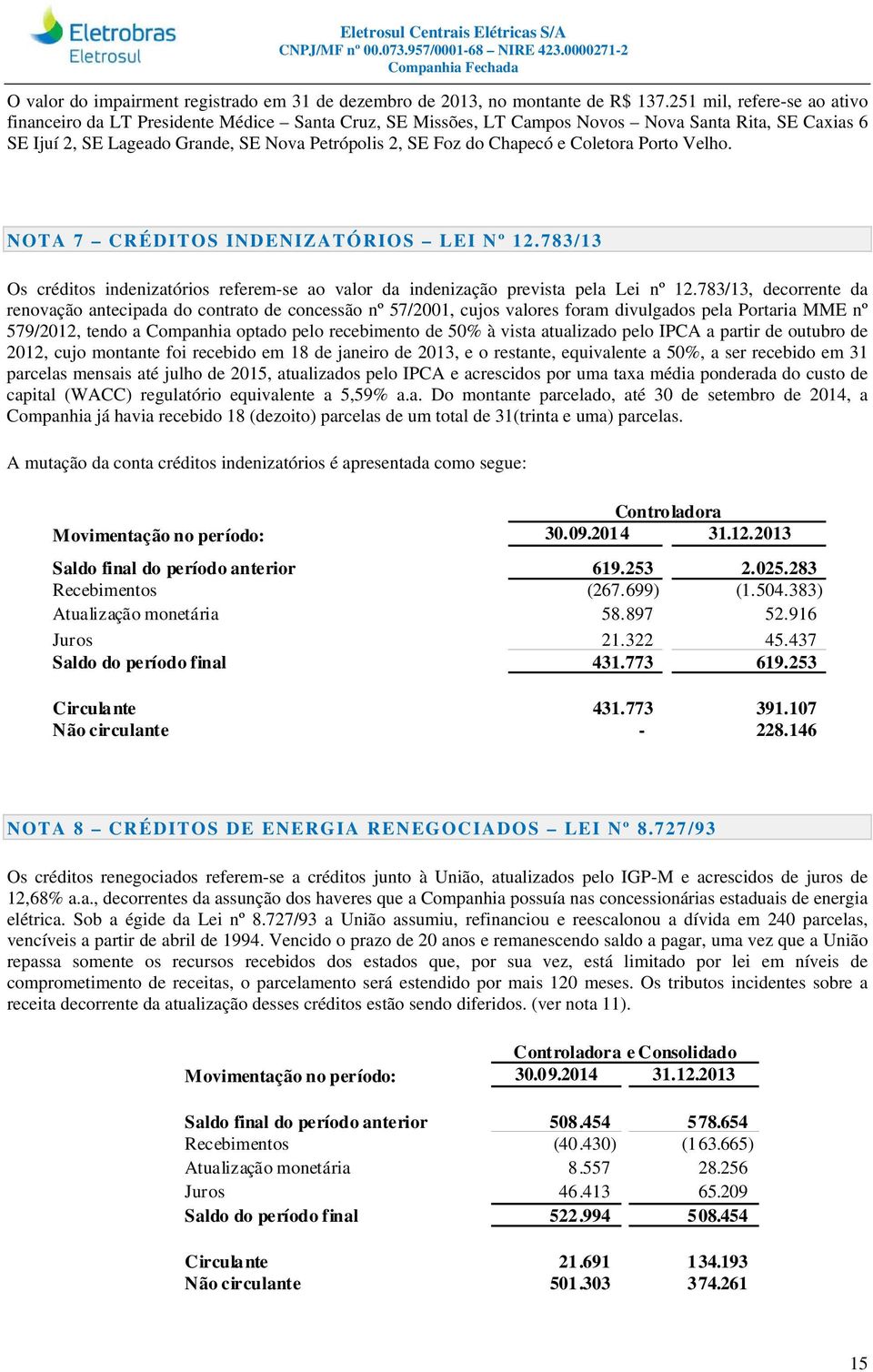 Chapecó e Coletora Porto Velho. NOTA 7 CRÉDITOS INDENIZATÓRIOS LEI Nº 12.783/13 Os créditos indenizatórios referem-se ao valor da indenização prevista pela Lei nº 12.