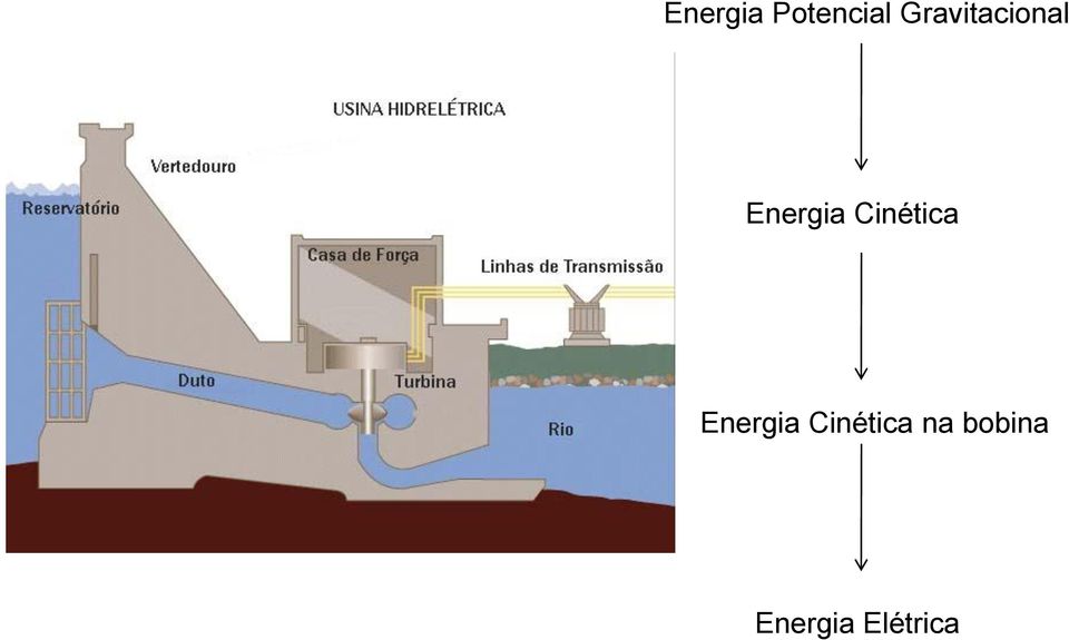 Cinética Energia