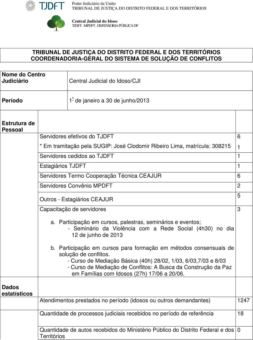 Estagiários CEAJUR 5 Capacitação de servidores 3 a. Participação em cursos, palestras, seminários e eventos; - Seminário da Violência com a Rede Social (4h30) no dia 12 de junho de 2013 b.