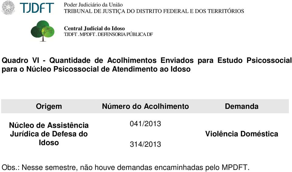 Demanda Núcleo de Assistência 041/2013 Jurídica de Defesa do Idoso 314/2013
