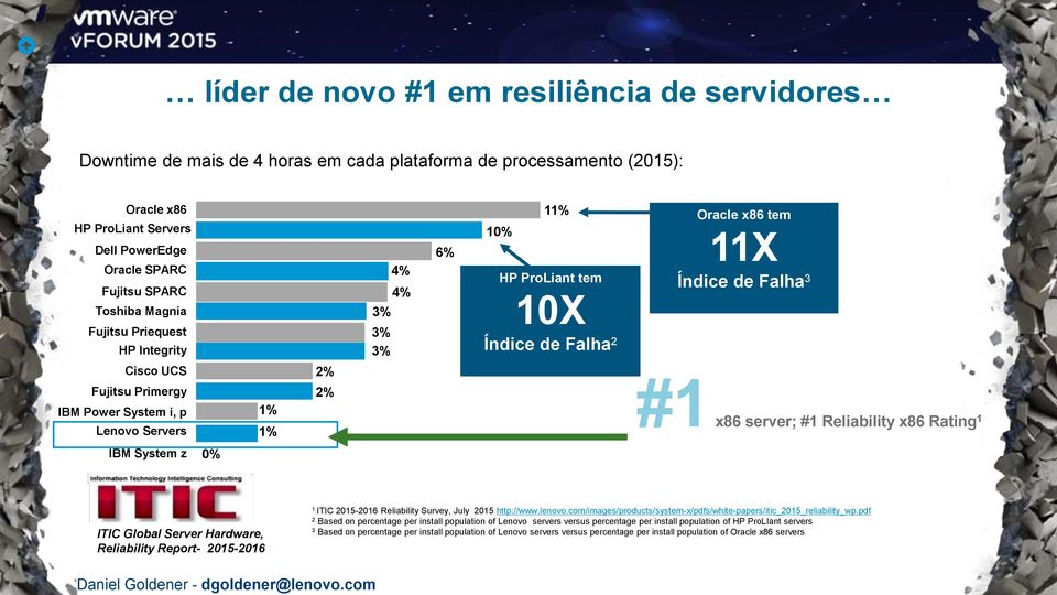 Servers 1% 1% 2% #1x86 server; #1 Reliability x86 Rating 1 IBM System z 0% ITIC Global Server Hardware, Reliability Report- 2015-2016 1 ITIC 2015-2016 Reliability Survey, July 2015 http://www.lenovo.