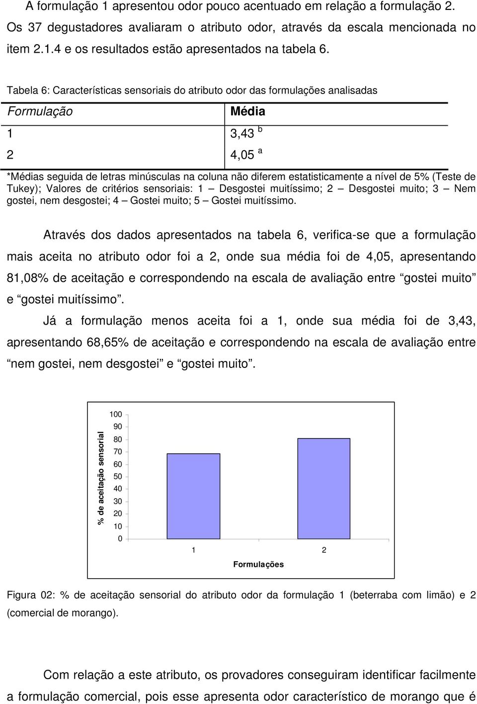 de 5% (Teste de Tukey); Valores de critérios sensoriais: 1 Desgostei muitíssimo; 2 Desgostei muito; 3 Nem gostei, nem desgostei; 4 Gostei muito; 5 Gostei muitíssimo.