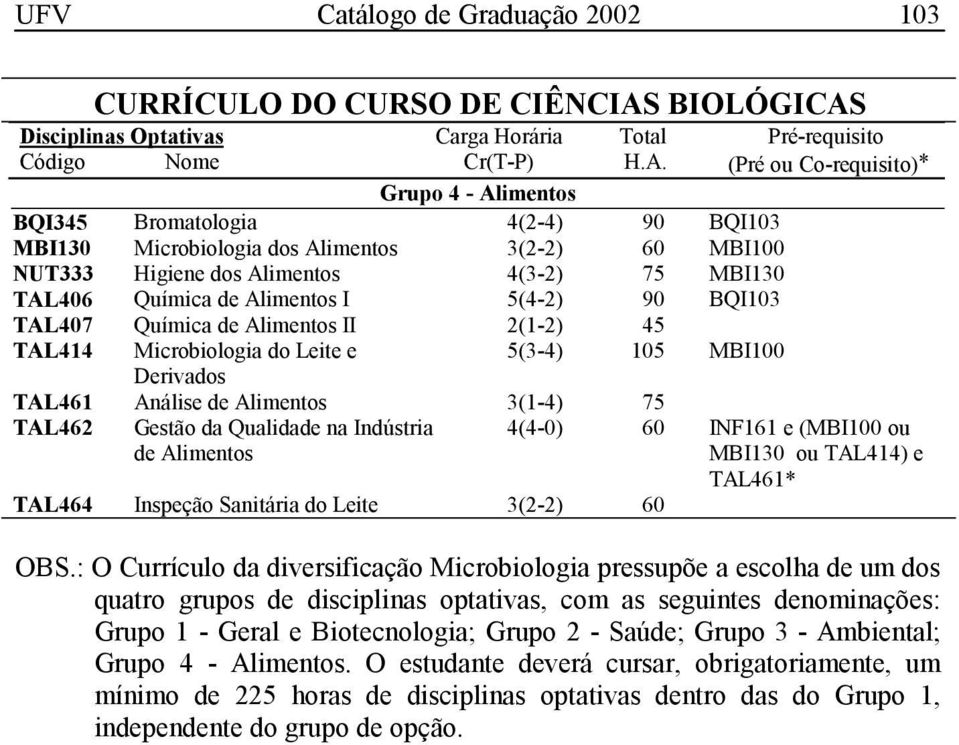 Qualidade na Indústria de Alimentos TAL464 Inspeção Sanitária do Leite 3(2-2) 60 4(4-0) 60 INF161 e (MBI100 ou MBI130 ou TAL414) e TAL461* OBS.