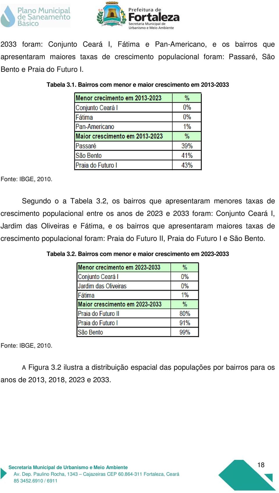 2, os bairros que apresentaram menores taxas de crescimento populacional entre os anos de 2023 e 2033 foram: Conjunto Ceará I, Jardim das Oliveiras e Fátima, e os bairros que apresentaram