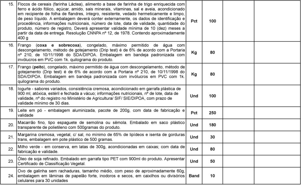 A embalagem deverá conter externamente, os dados de identificação e procedência, informações nutricionais, número de lote, data de validade, quantidade do produto, número de registro, Deverá