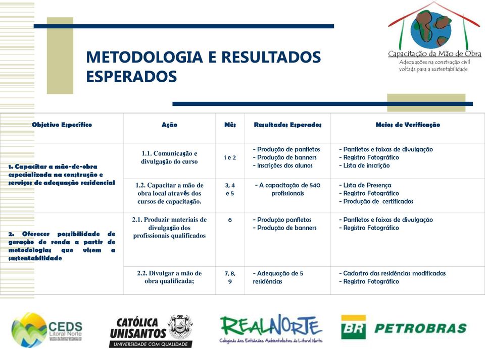 1 e 2 3, 4 e 5 - Produção de panfletos - Produção de banners - Inscrições dos alunos - A capacitação de 540 profissionais - Panfletos e faixas de divulgação - Registro Fotográfico - Lista de