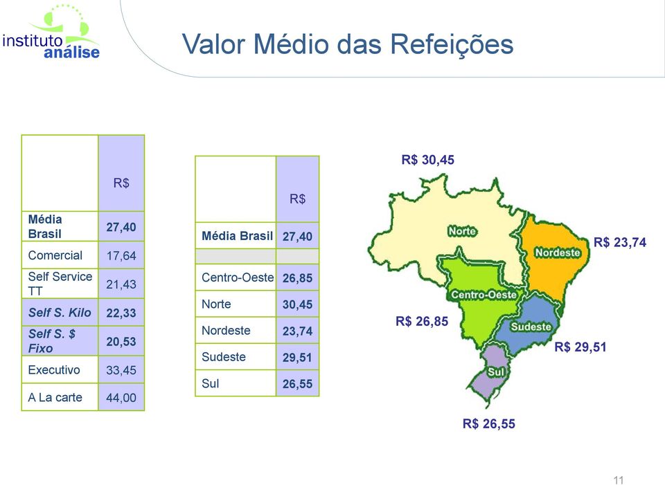 $ Fixo 20,53 Executivo 33,45 A La carte 44,00 Centro-Oeste 26,85