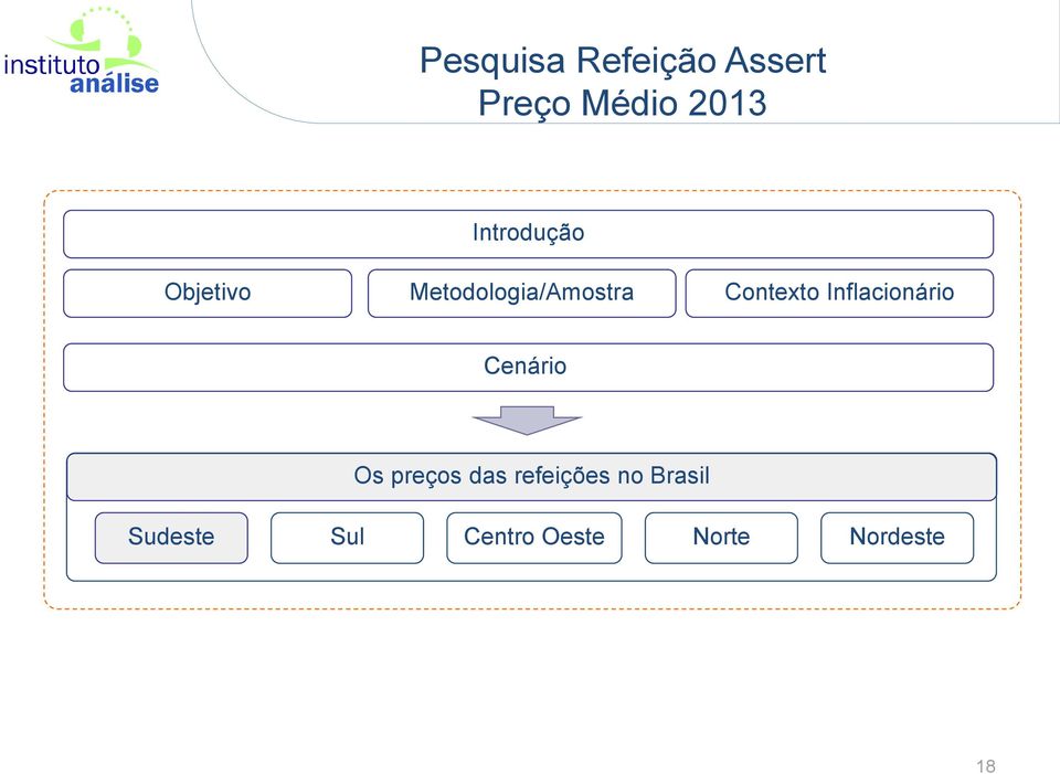 Contexto Inflacionário Cenário Os preços das