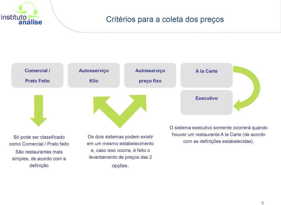 Os dois sistemas podem existir em um mesmo estabelecimento e, caso isso ocorra, é feito o levantamento de preços das 2