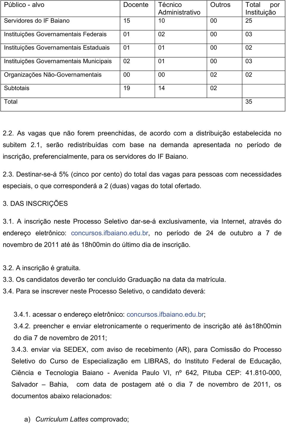 1, serão redistribuídas com base na demanda apresentada no período de inscrição, preferencialmente, para os servidores do IF Baiano. 2.3.