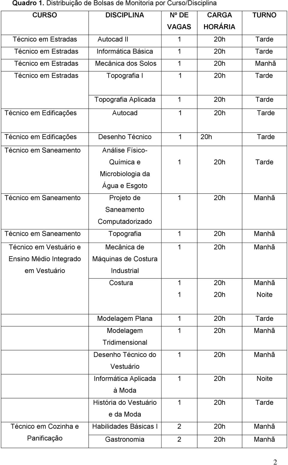 Mecânica dos Solos Técnico em Estradas Topografia I Topografia Aplicada Técnico em Edificações Autocad Técnico em Edificações Desenho Técnico Técnico em Saneamento Análise Físico- Química e