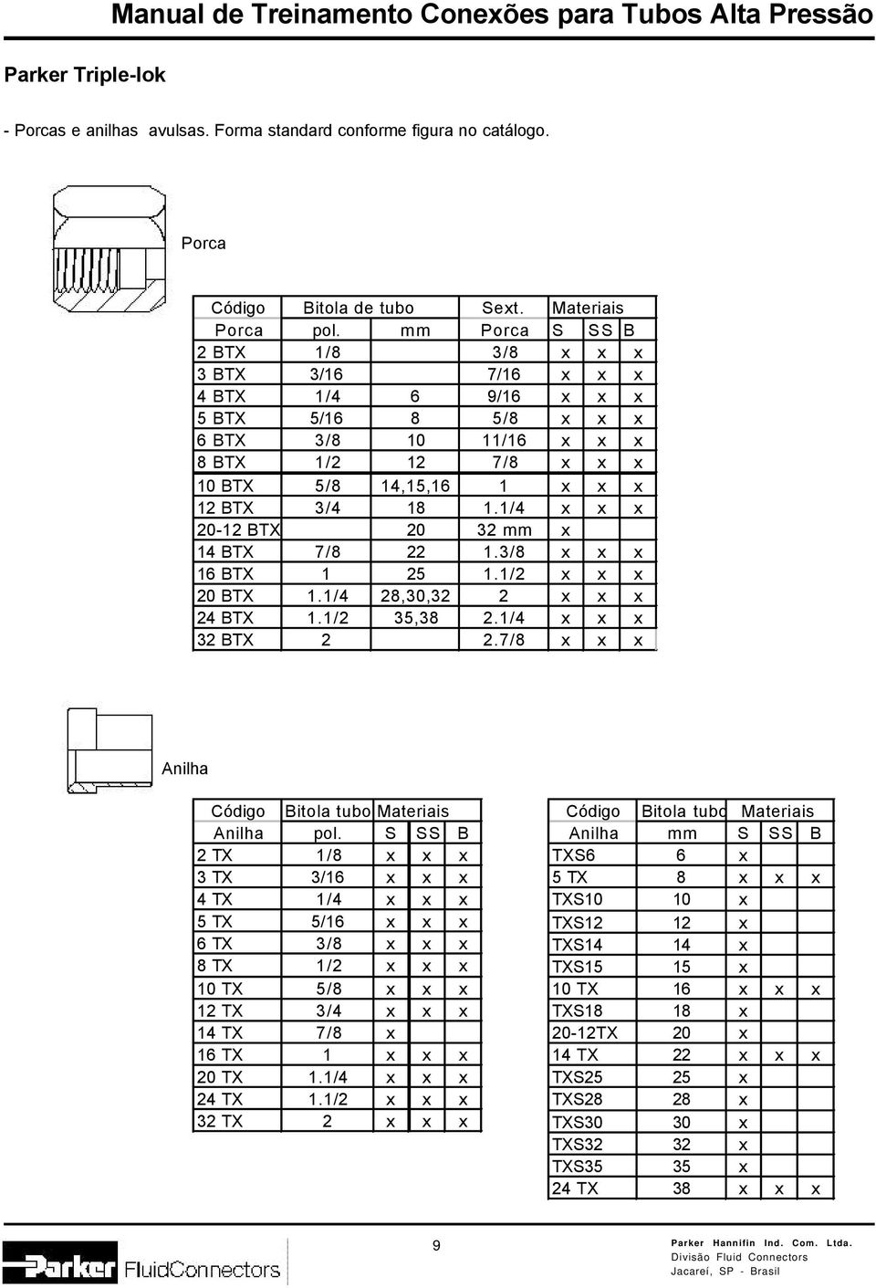 1/4 x x x 20-12 BTX 20 32 mm x 14 BTX 7/8 22 1.3/8 x x x 16 BTX 1 25 1.1/2 x x x 20 BTX 1.1/4 28,30,32 2 x x x 24 BTX 1.1/2 35,38 2.1/4 x x x 32 BTX 2 2.