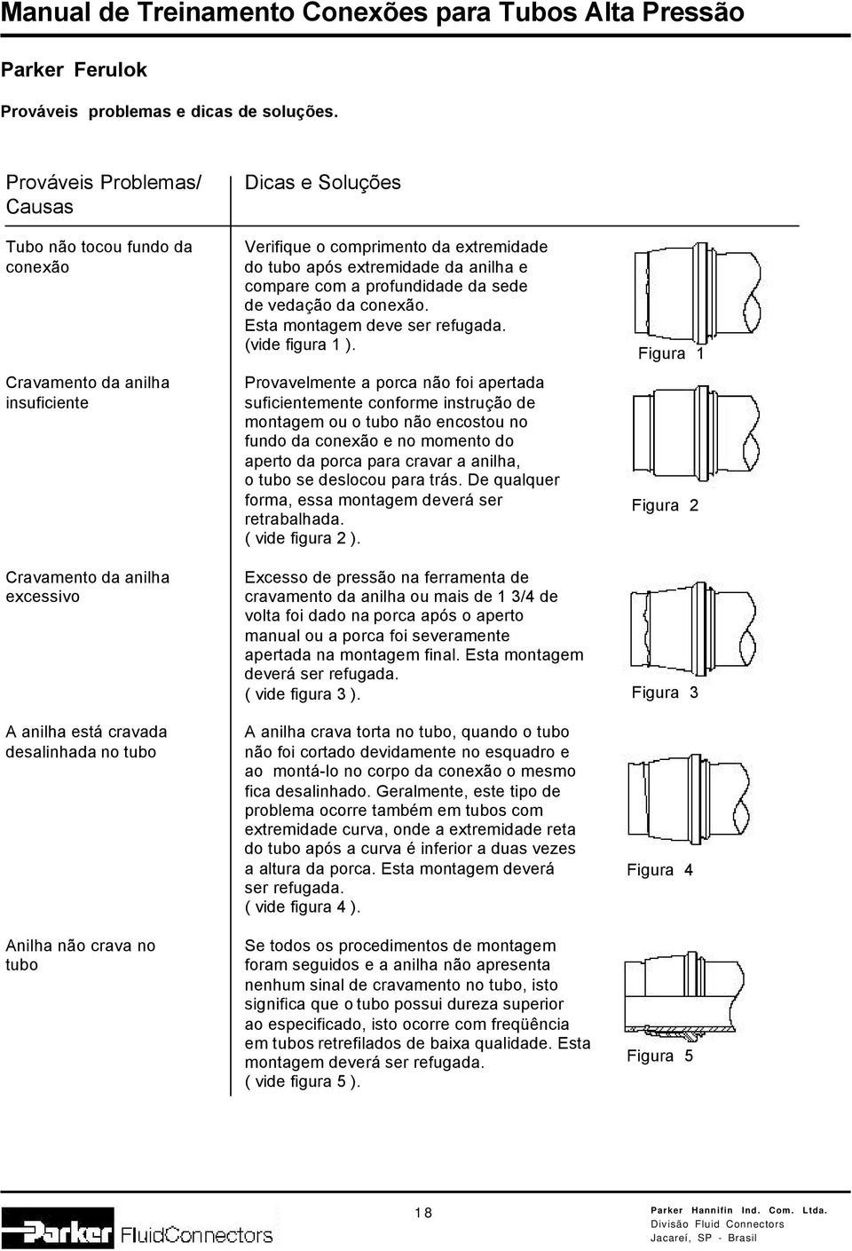 Soluções Verifique o comprimento da extremidade do tubo após extremidade da anilha e compare com a profundidade da sede de vedação da conexão. Esta montagem deve ser refugada. (vide figura 1 ).