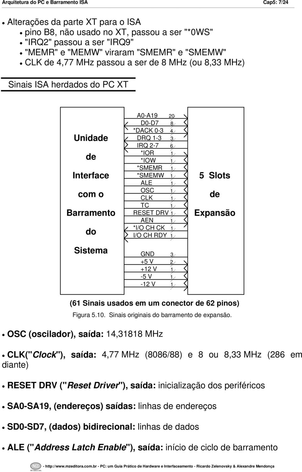 ALE OSC CLK TC RESET DRV AEN *IO CH CK IO CH RDY GND 3 +5 V 2 +2 V -5 V -2 V 5 Slots de Expansão (6 Sinais usados em um conector de 62 pinos) Figura 5.0. Sinais originais do barramento de expansão.