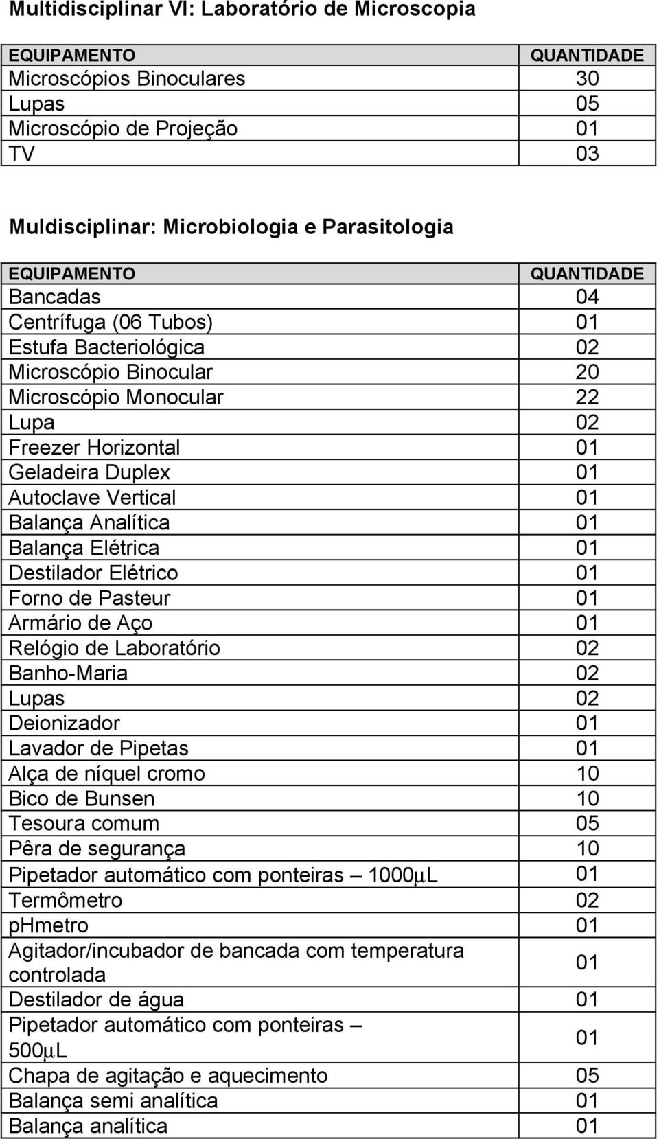 Destilador Elétrico 01 Forno de Pasteur 01 Armário de Aço 01 Relógio de Laboratório 02 Banho-Maria 02 Lupas 02 Deionizador 01 Lavador de Pipetas 01 Alça de níquel cromo 10 Bico de Bunsen 10 Tesoura