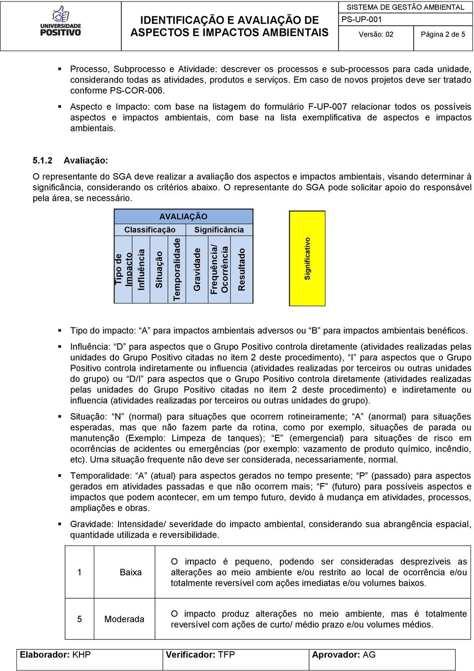 Aspecto e Impacto: com base na listagem do formulário F-UP-007 relacionar todos os possíveis aspectos e impactos ambientais, com base na lista exemplificativa de aspectos e impactos ambientais. 5.1.