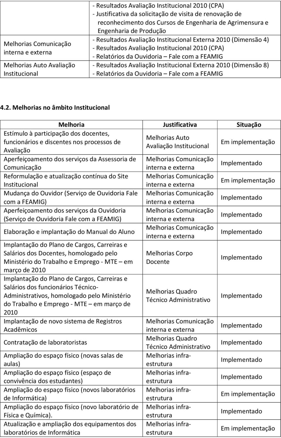 com a FEAMIG - Resultados Avaliação Institucional Externa 20