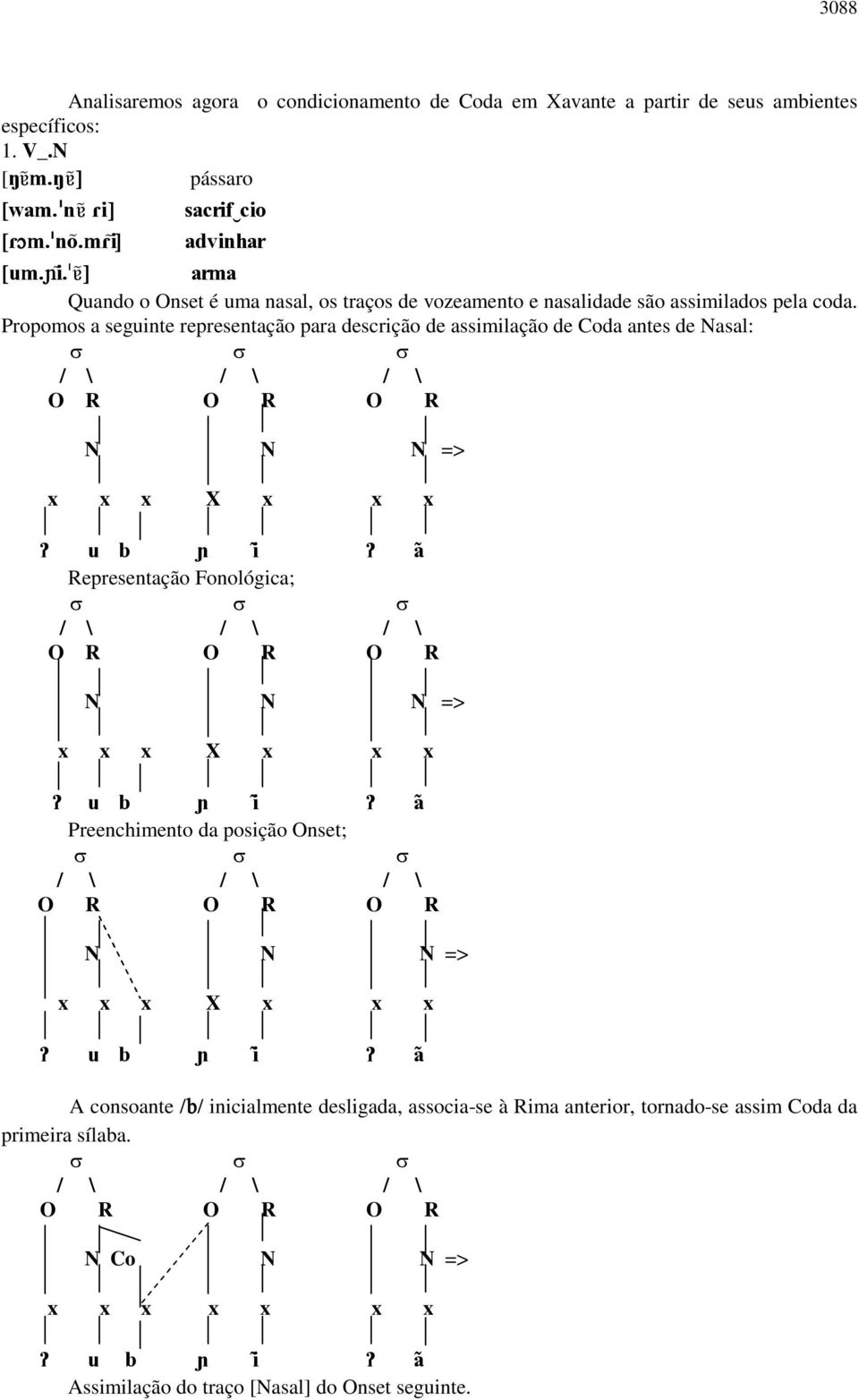 Propomos a seguinte representação para descrição de assimilação de Coda antes de Nasal: s / \ O R N X? u b ø i)? a) Representação Fonológica; s / \ O R N X? u b ø i)? a) Preenchimento da posição Onset; s / \ O R N X?