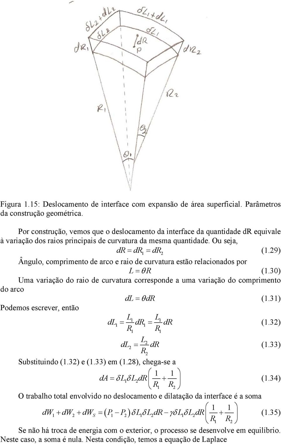 29) Ânguo, comprimento de arco e raio de curvatura estão reacionados por L = θ R (1.30) Uma variação do raio de curvatura corresponde a uma variação do comprimento do arco dl = θdr (1.