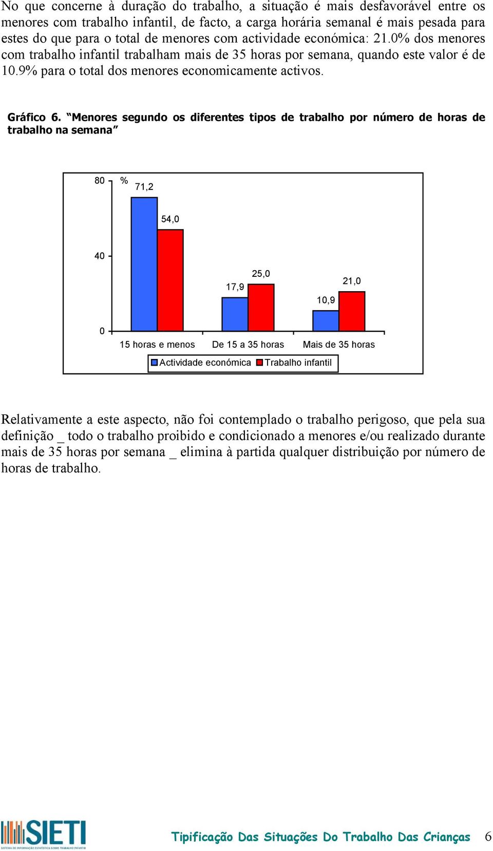 Menores segundo os diferentes tipos de trabalho por número de horas de trabalho na semana 8 % 71,2 54, 4 17,9 25, 1,9 21, 15 horas e menos De 15 a 35 horas Mais de 35 horas económica Trabalho