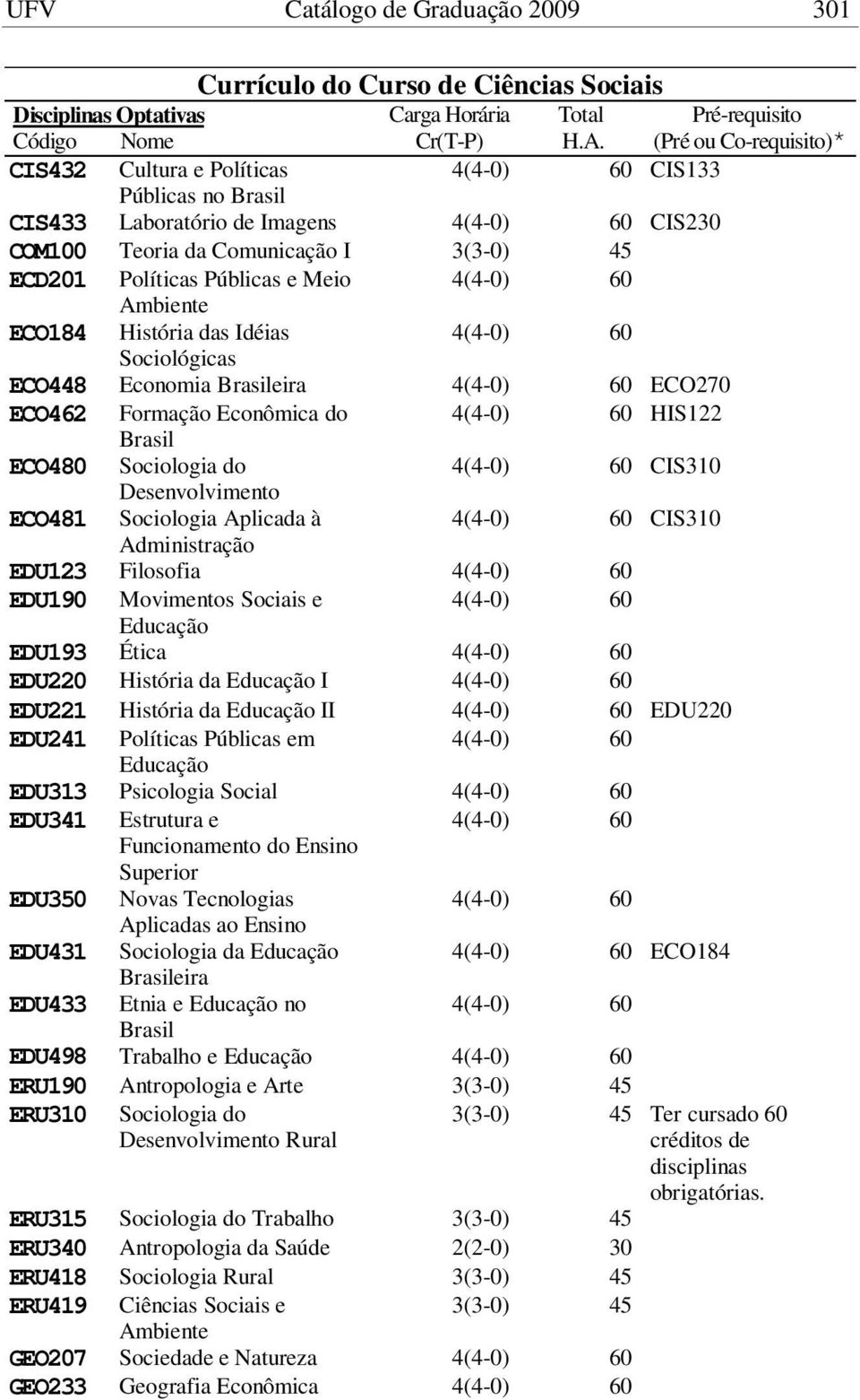 à CIS310 Administração EDU123 Filosofia EDU190 Movimentos Sociais e EDU193 Ética EDU220 História da I EDU221 História da II EDU220 EDU241 Políticas Públicas em EDU313 Psicologia Social EDU341