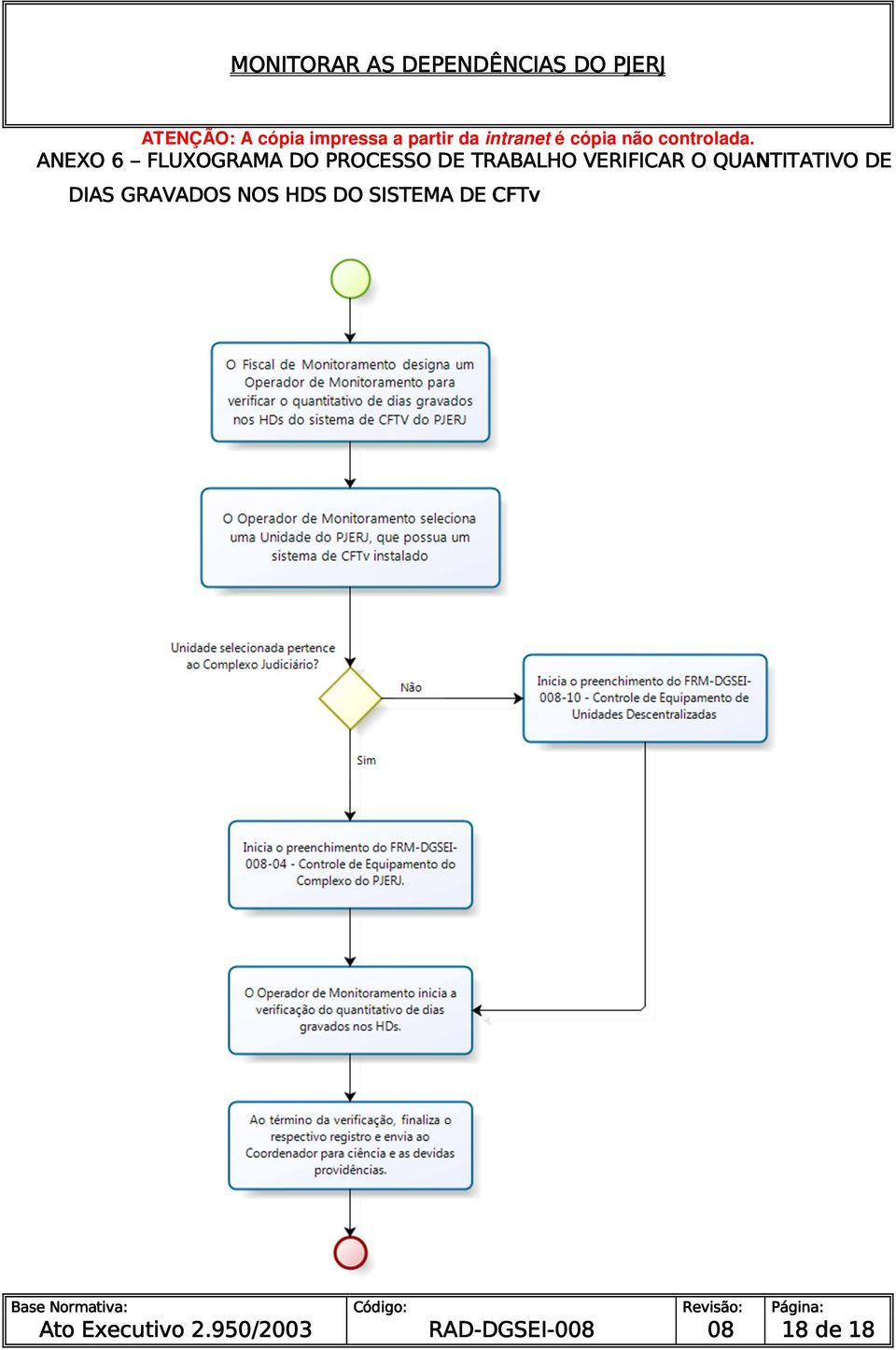 QUANTITATIVO DE DIAS GRAVADOS