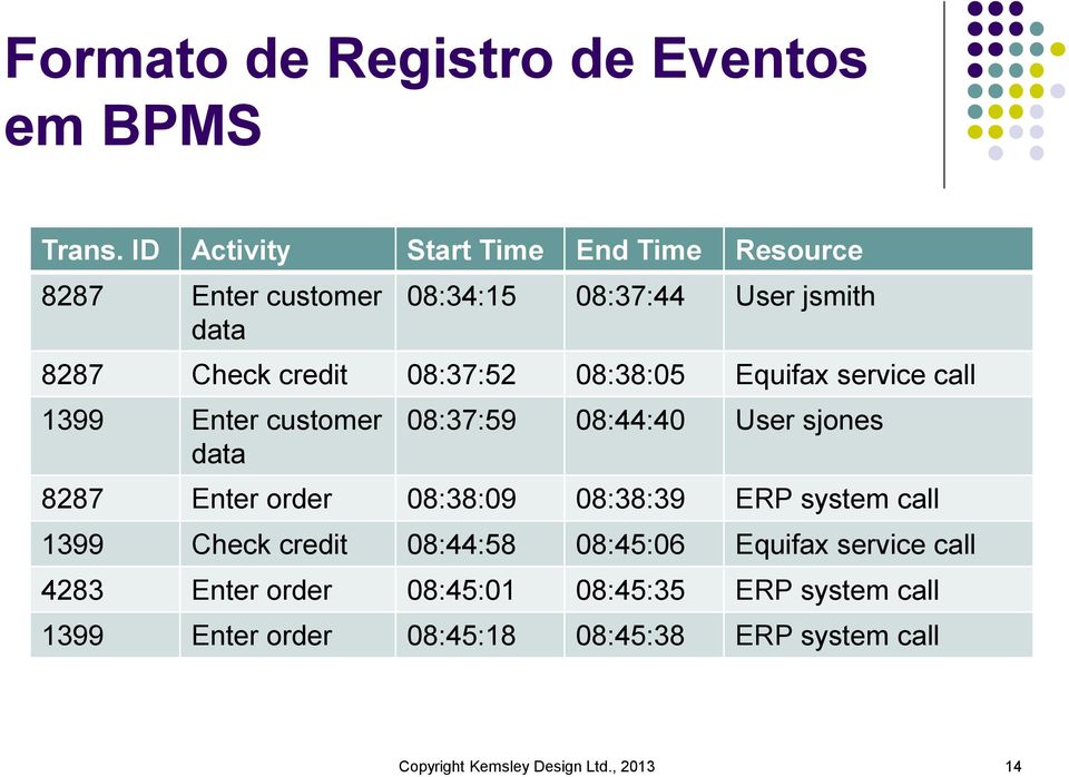 08:38:05 Equifax service call 1399 Enter customer data 08:37:59 08:44:40 User sjones 8287 Enter order 08:38:09 08:38:39 ERP