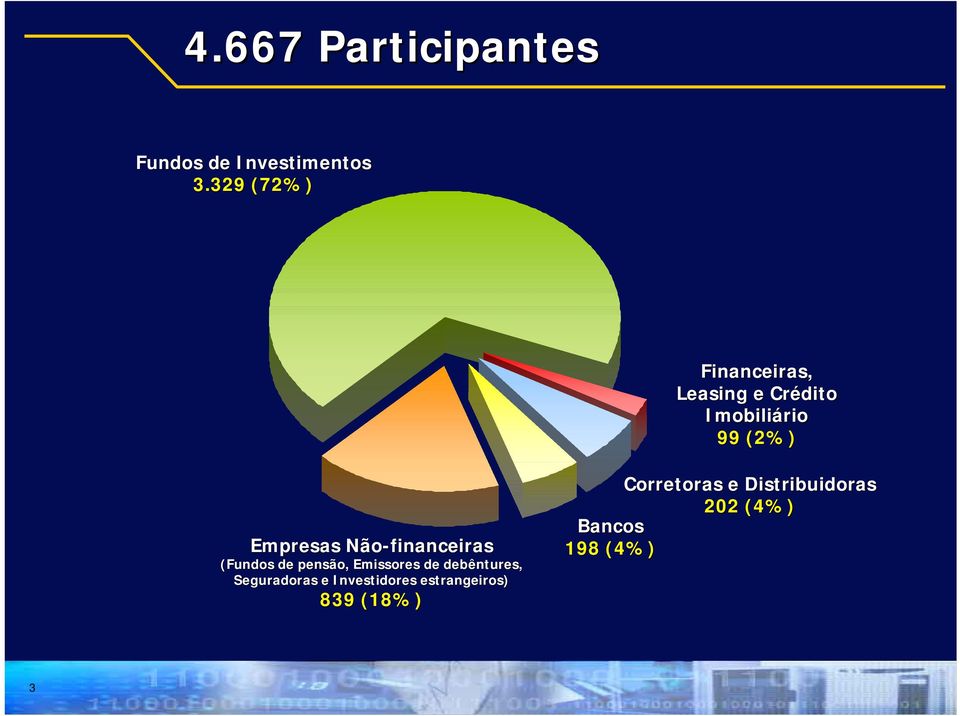 Não-financeiras (Fundos de pensão, Emissores de debêntures,