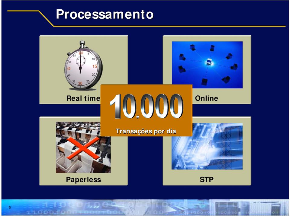 Transações por