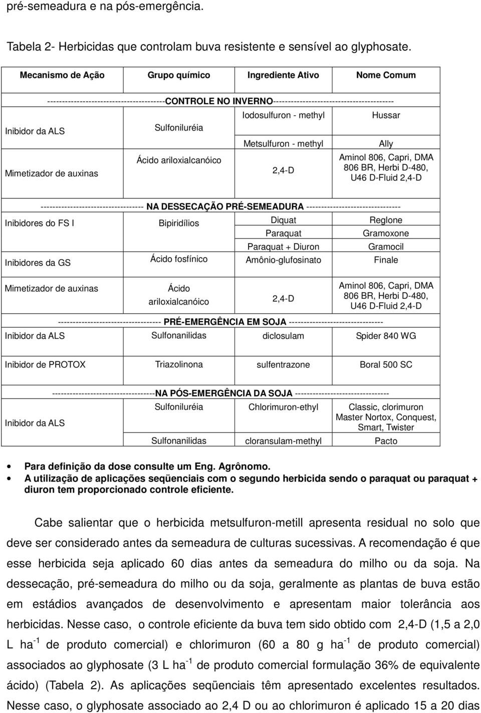 auxinas Sulfoniluréia Ácido ariloxialcanóico Iodosulfuron - methyl Metsulfuron - methyl 2,4-D Hussar Ally Aminol 806, Capri, DMA 806 BR, Herbi D-480, U46 D-Fluid 2,4-D Inibidores do FS I Inibidores