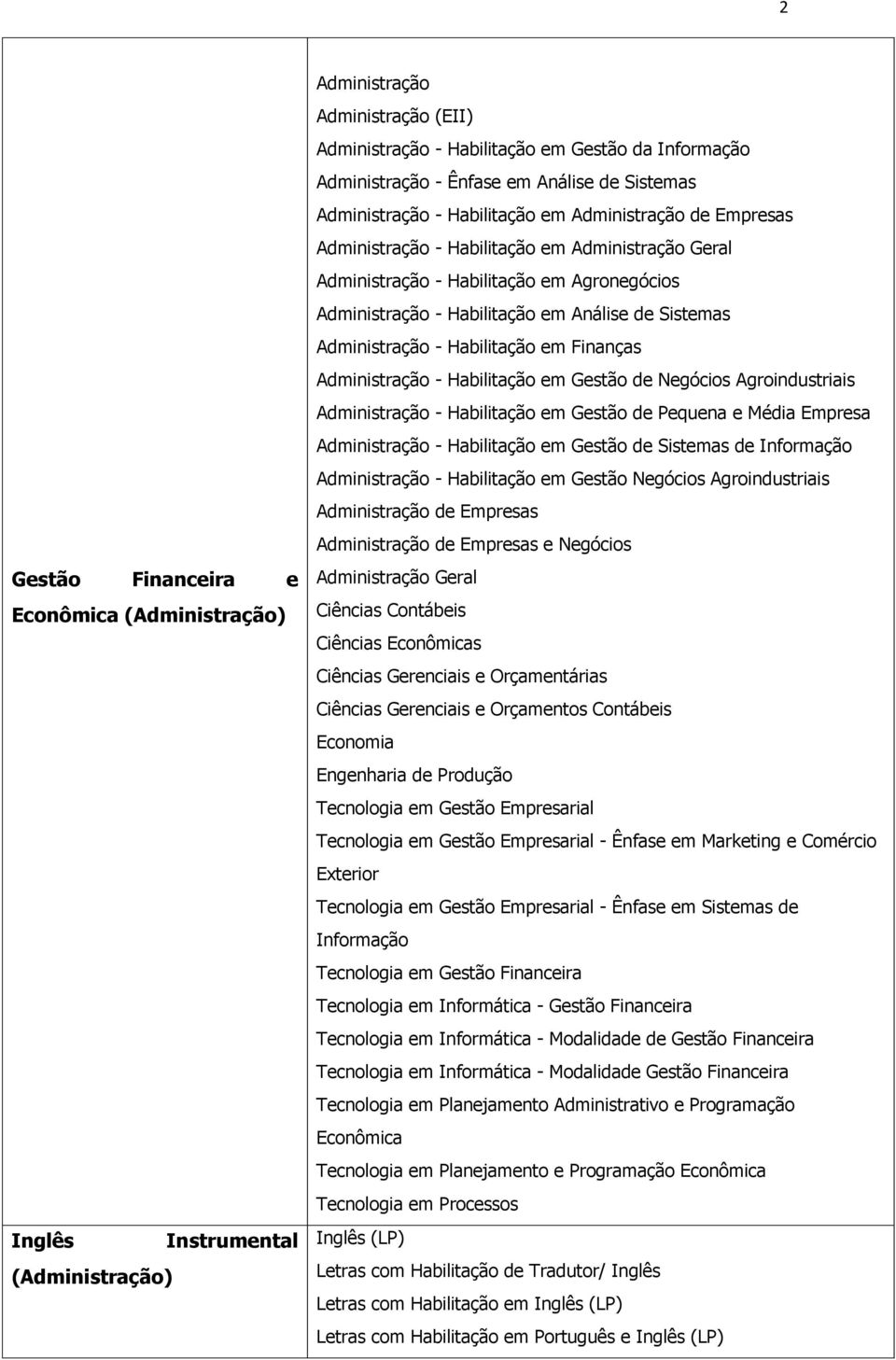 Gestão de Sistemas de - Habilitação em Gestão Negócios Agroindustriais de Empresas de Empresas e Negócios Geral Engenharia de Produção - Ênfase em Marketing e Comércio - Ênfase em Sistemas de