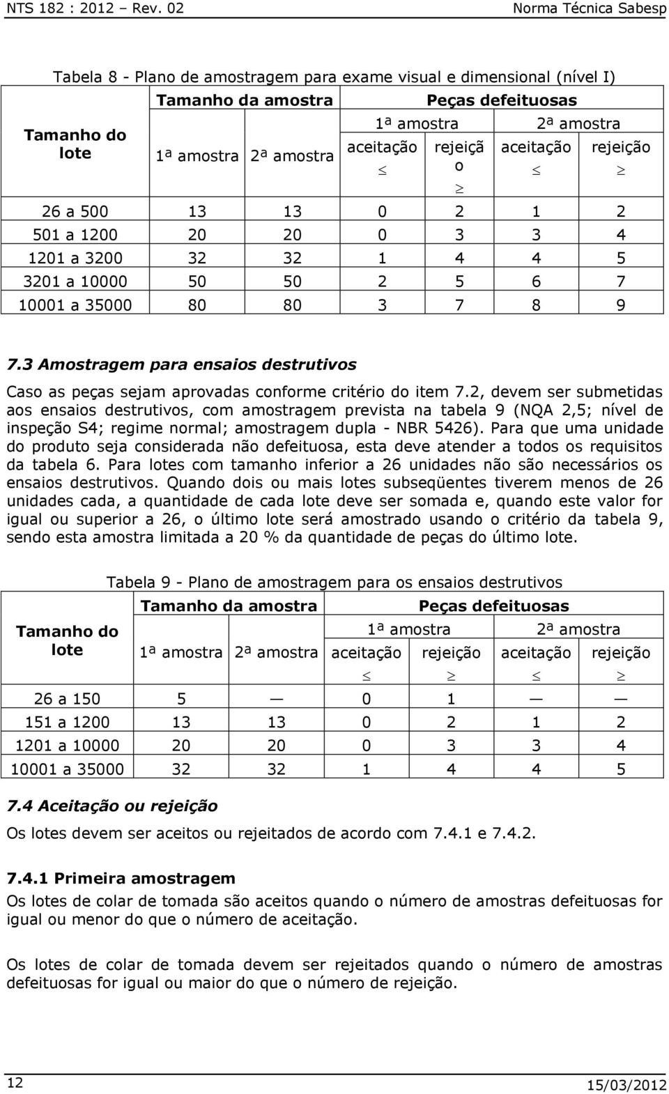 aceitação rejeiçã o aceitação rejeição 26 a 500 13 13 0 2 1 2 501 a 1200 20 20 0 3 3 4 1201 a 3200 32 32 1 4 4 5 3201 a 10000 50 50 2 5 6 7 10001 a 35000 80 80 3 7 8 9 7.