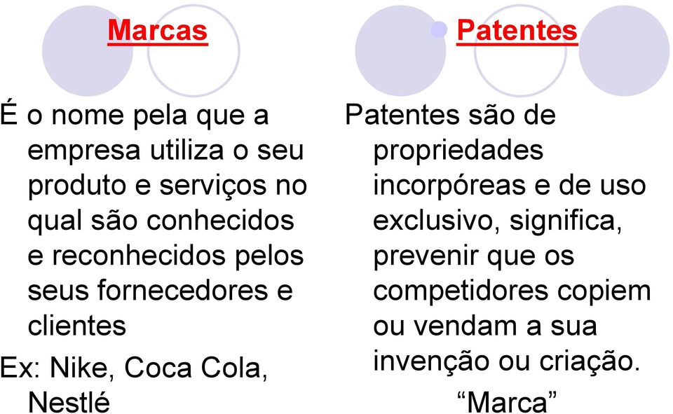 Coca Cola, Nestlé Patentes são de propriedades incorpóreas e de uso exclusivo,