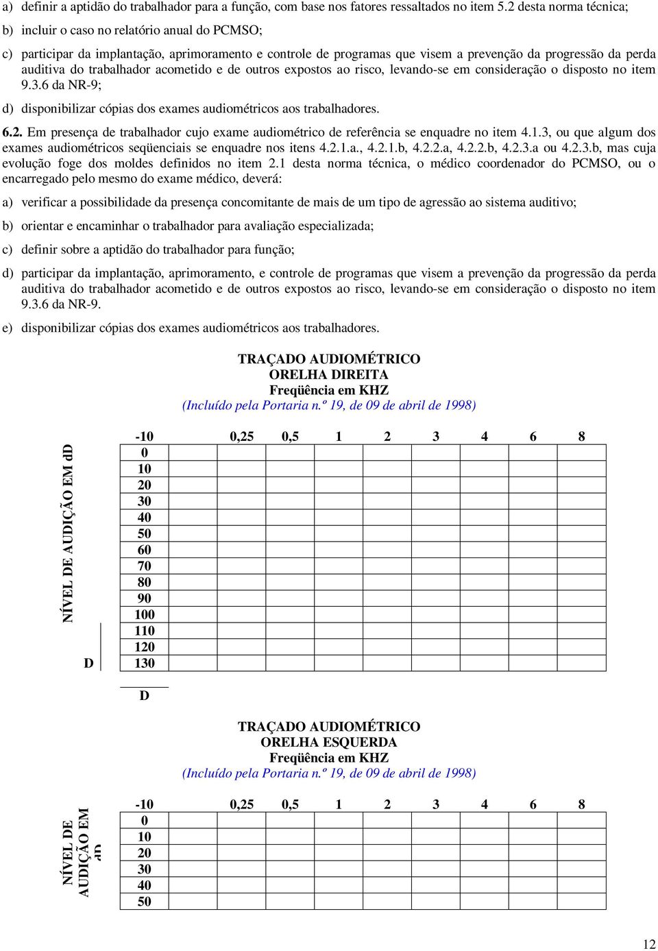 trabalhador acometido e de outros expostos ao risco, levando-se em consideração o disposto no item 9.3.6 da NR-9; d) disponibilizar cópias dos exames audiométricos aos trabalhadores. 6.2.