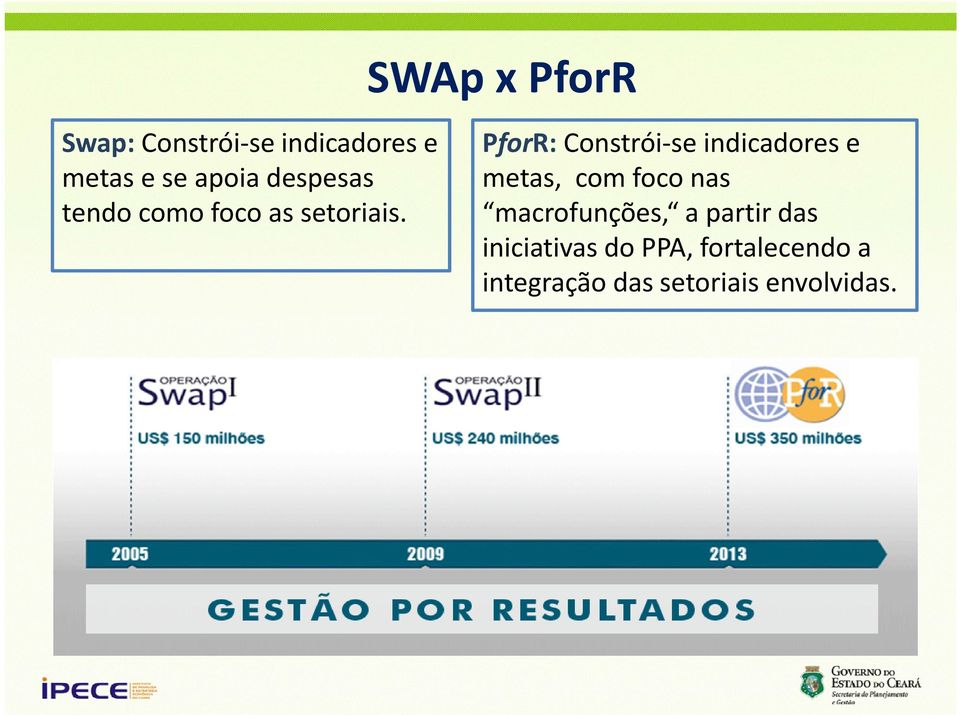 PforR: Constrói se indicadores e metas com foco nas metas, com foco nas