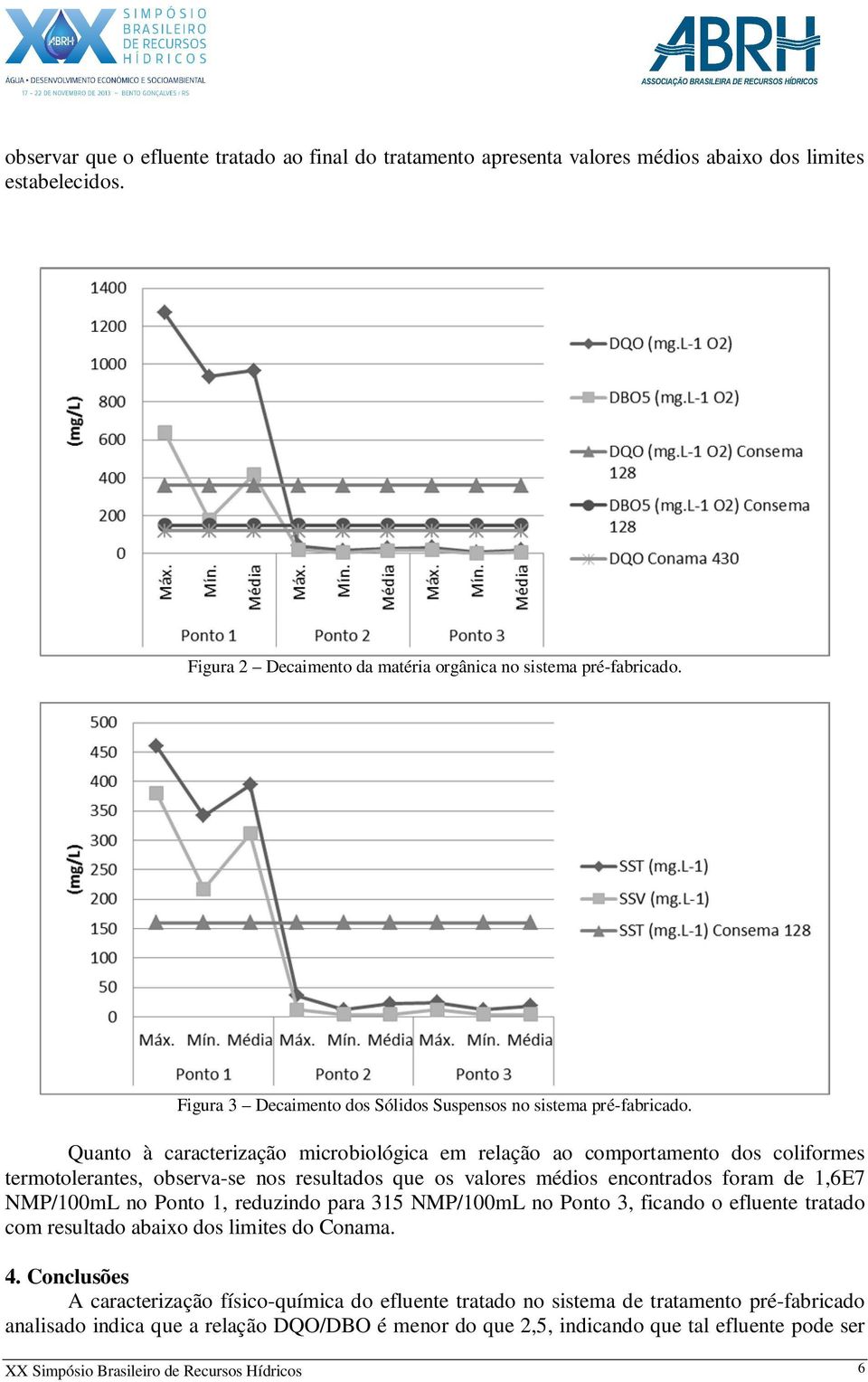 Quanto à caracterização microbiológica em relação ao comportamento dos coliformes termotolerantes, observa-se nos resultados que os valores médios encontrados foram de 1,6E7 NMP/100mL no Ponto 1,