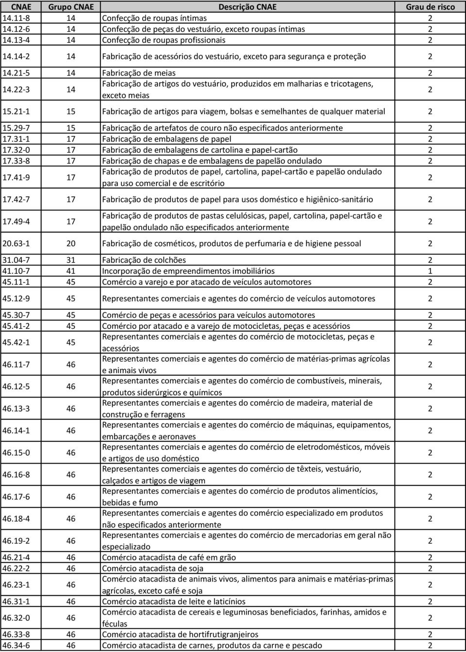 - 5 Fabricação de artigos para viagem, bolsas e semelhantes de qualquer material 5.9-7 5 Fabricação de artefatos de couro não especificados 7.3-7 Fabricação de embalagens de papel 7.