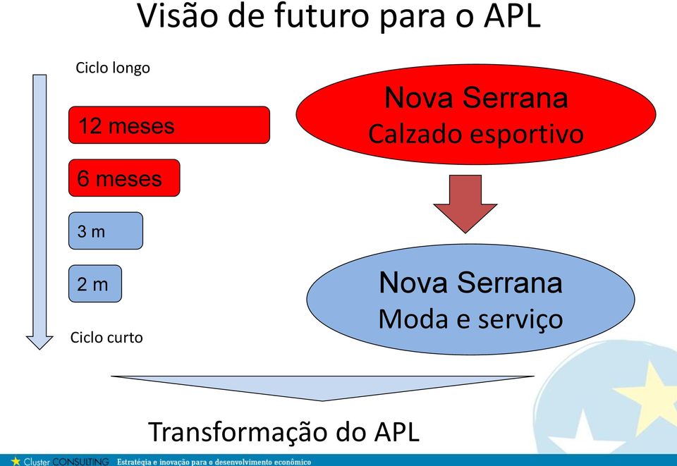 esportivo 3 m 2 m Ciclo curto Nova