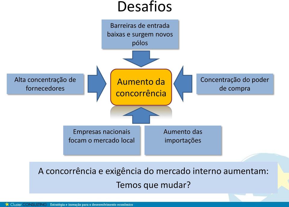 poder de compra Empresas nacionais focam o mercado local Aumento das