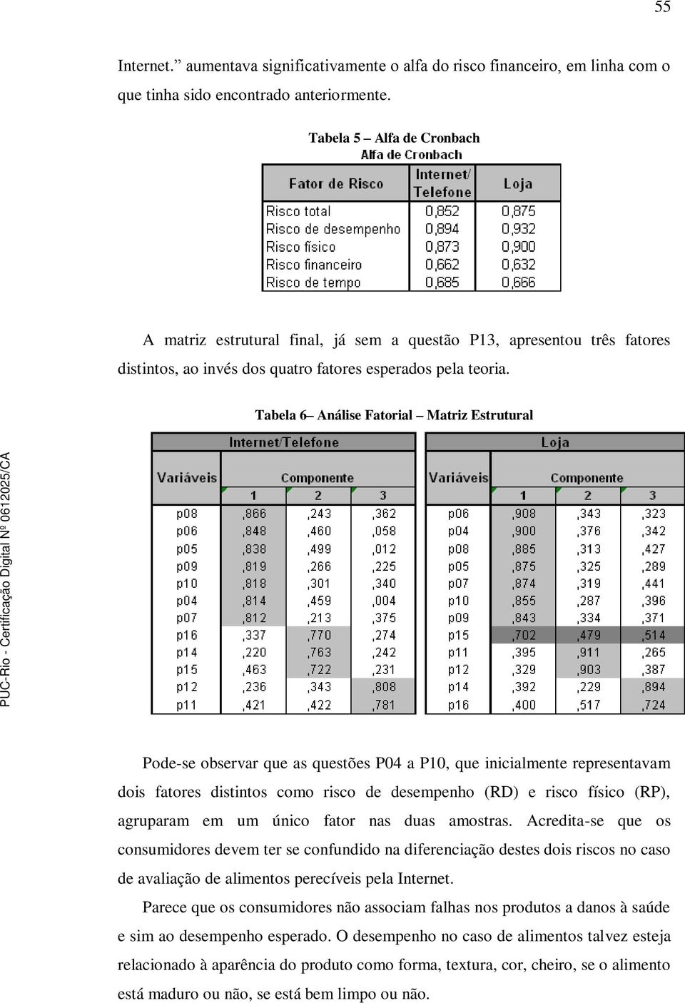 Tabela 6 Análise Fatorial Matriz Estrutural Pode-se observar que as questões P04 a P10, que inicialmente representavam dois fatores distintos como risco de desempenho (RD) e risco físico (RP),