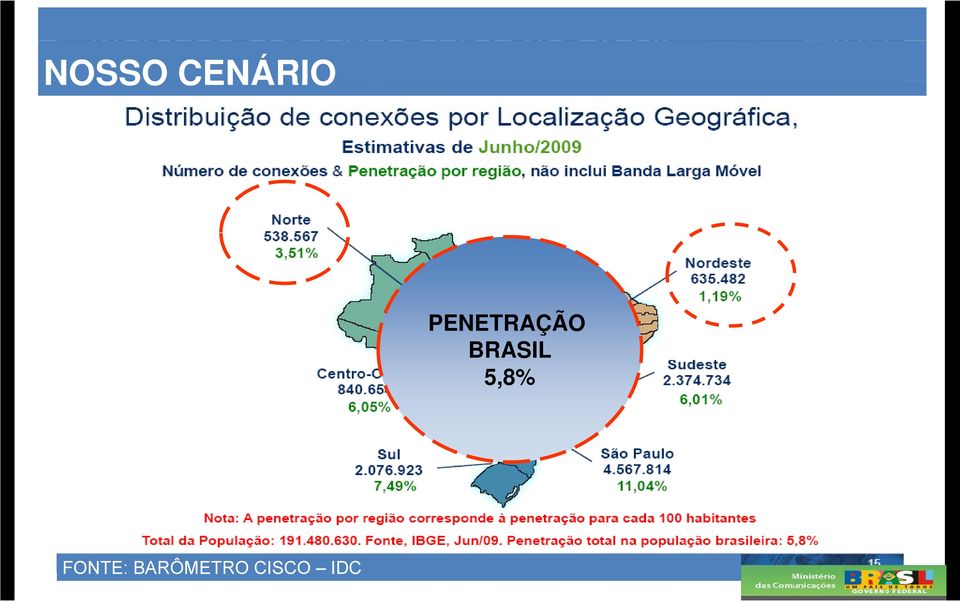 PENE ETRAÇÃO BRASIL 5,8%