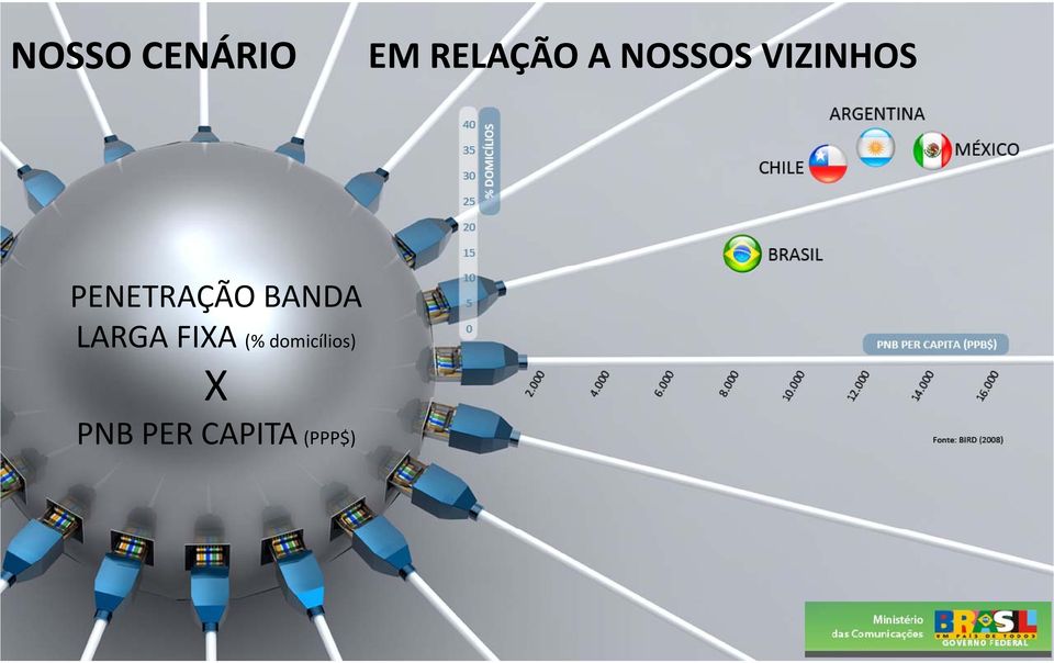 PENETRAÇÃO BANDA LARGA FIXA