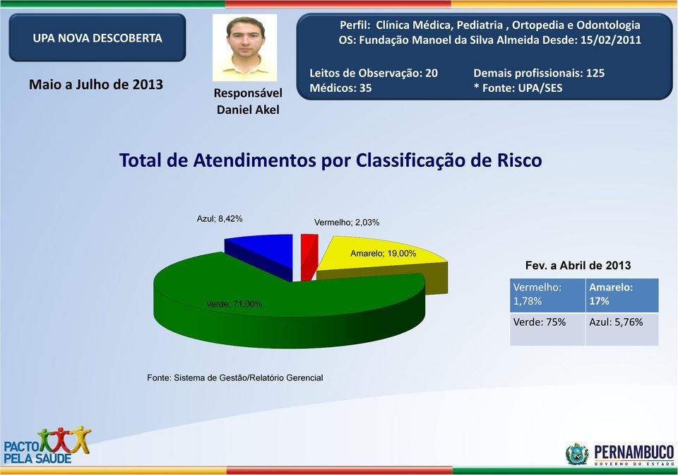 a Abril de 2013 Verde; 71,00% Vermelho: 1,78% Amarelo: