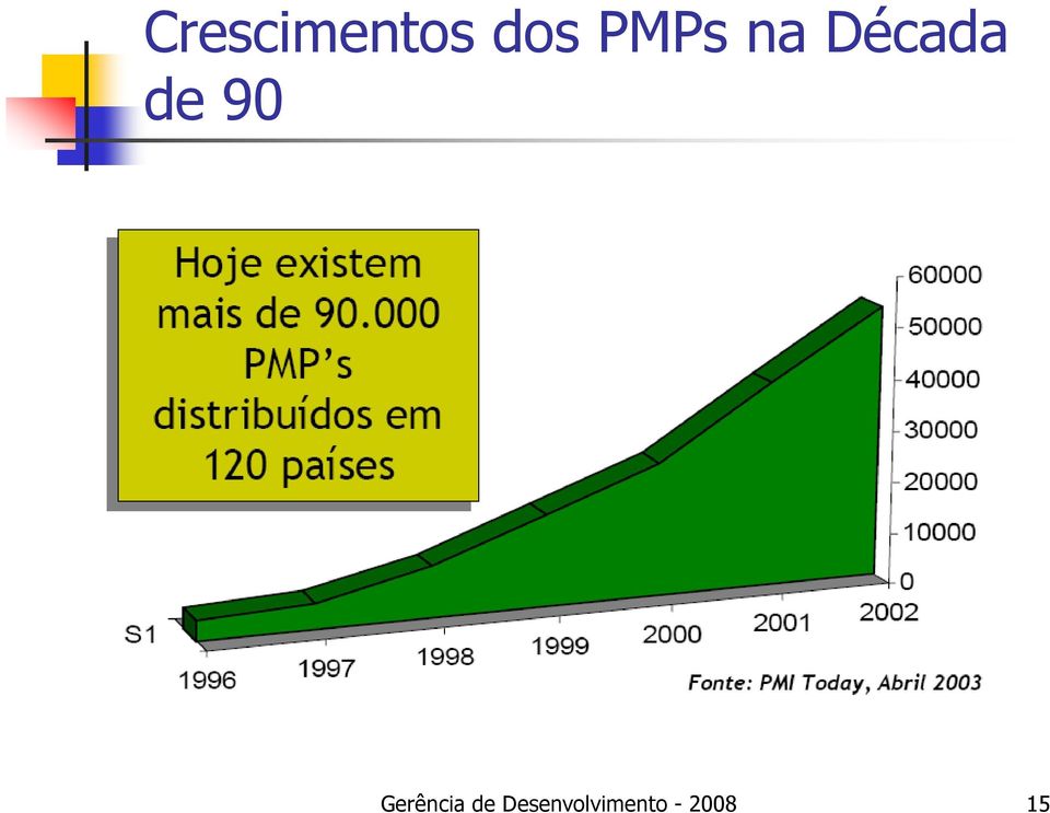 90 Gerência de