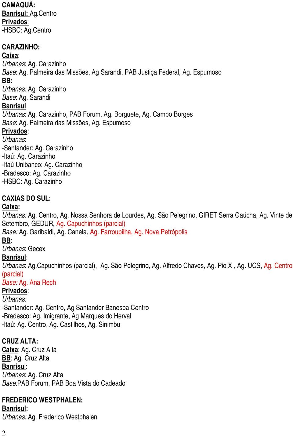 Carazinho -HSBC: Ag. Carazinho CAXIAS DO SUL: Ag. Centro, Ag. Nossa Senhora de Lourdes, Ag. São Pelegrino, GIRET Serra Gaúcha, Ag. Vinte de Setembro, GEDUR, Ag. Capuchinhos (parcial) Base: Ag.